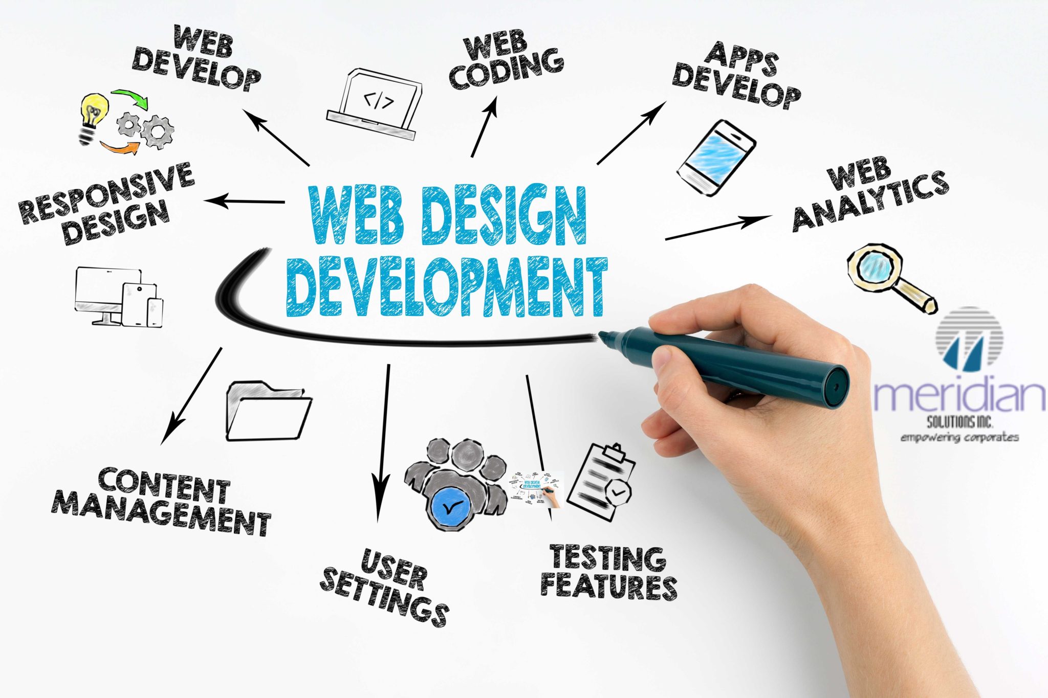 Web development service